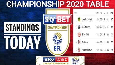 sky bet championship table|efl championship table 2020 2021.